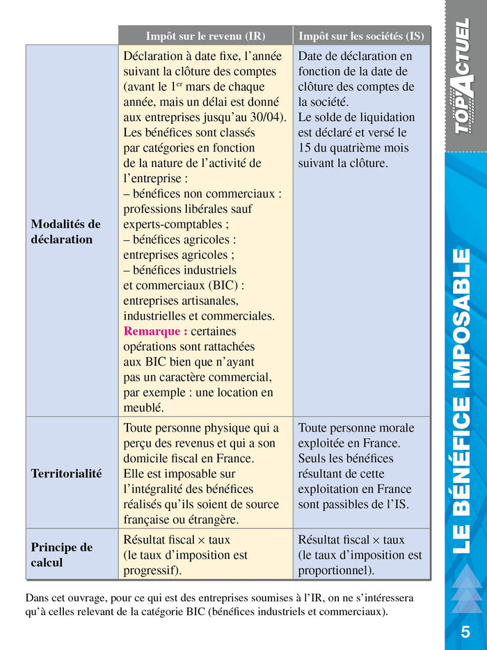 Top actuel Fiscalité