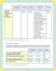 Réussir son CAP Métiers de la mode