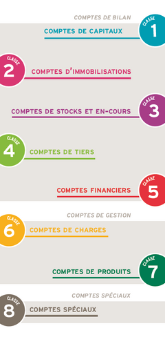 Plan comptable général 2022/23