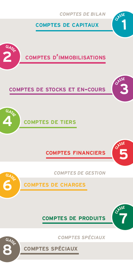 Plan comptable général 2022/23