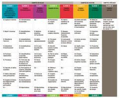 Plan comptable général 2022/23