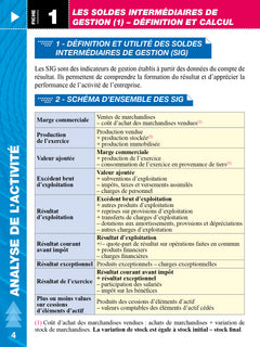 Top actuel Analyse financière