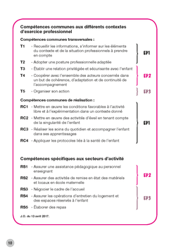 110 entraînements - Epreuves prof. EP1 EP2 EP3 - CAP accompagnant éducatif petite enfance 2022-2023