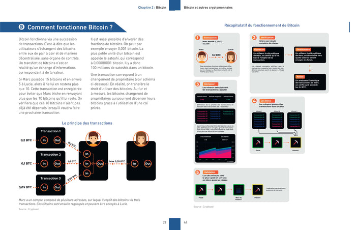 Bitcoin et autres cryptomonnaies