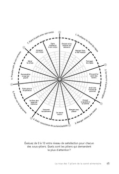 Je n'arrive pas à maigrir