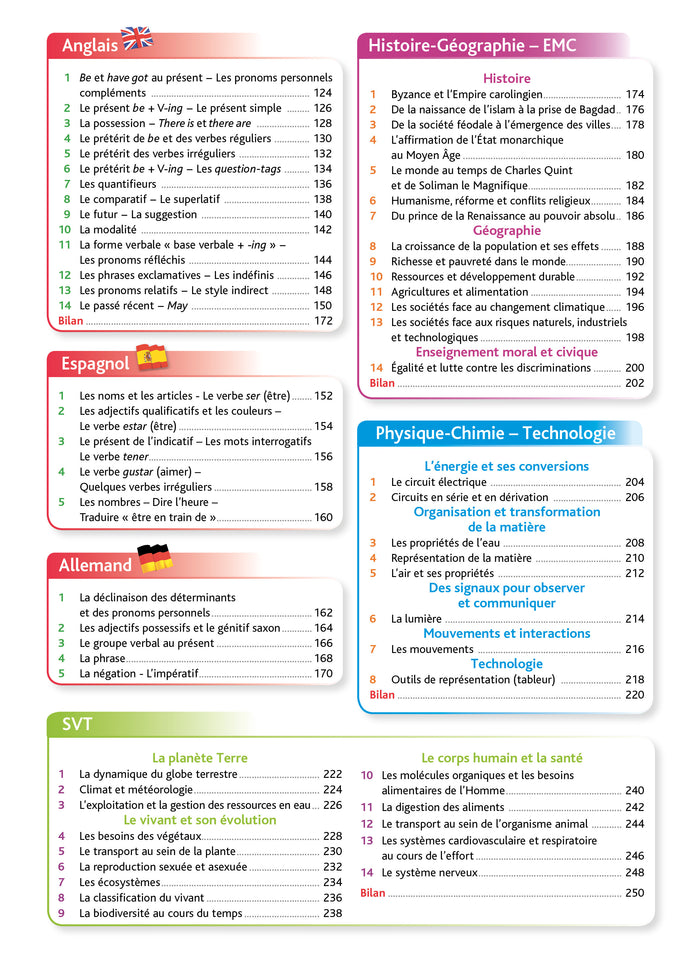 Pour comprendre Toute la 5e
