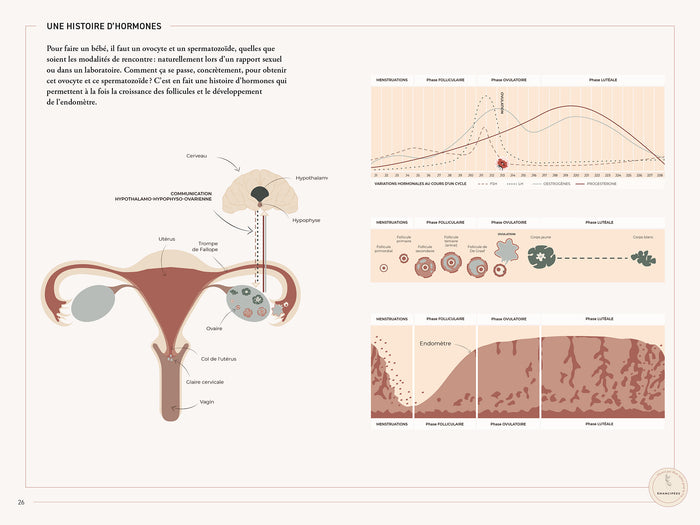 Manuel pour une fertilité émancipée