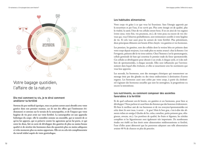 Manuel pour une fertilité émancipée