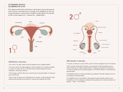 Manuel pour une fertilité émancipée