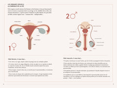 Manuel pour une fertilité émancipée