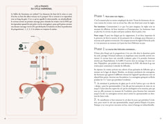 Manuel pour une fertilité émancipée