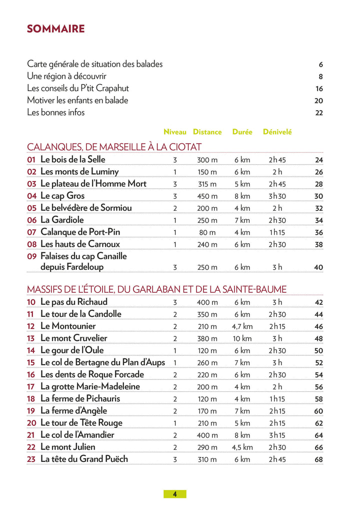 Autour d'Aix et Marseille