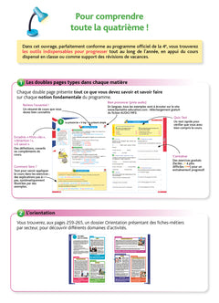 Pour comprendre Toute la 4e