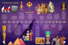 12 scarabées pour Toutankhamon