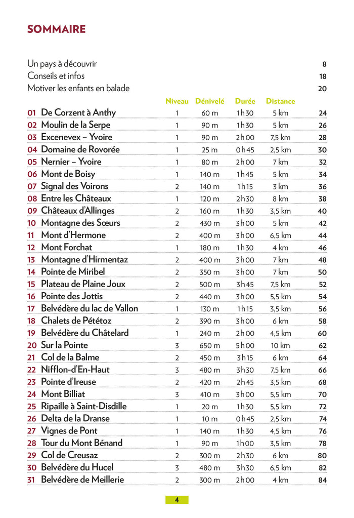 Autour de Thonon et Évian