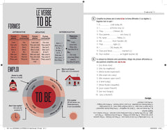 L'Anglais en infographies