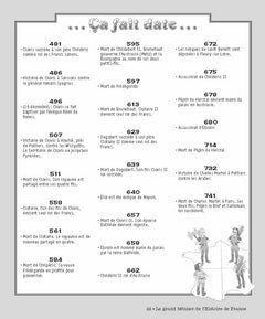 Le grand bêtisier de l'histoire de France