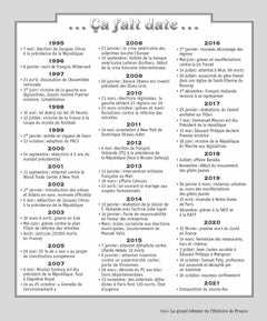 Le grand bêtisier de l'histoire de France