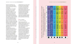 Coffret Ma pierre magique : Oeil de Tigre