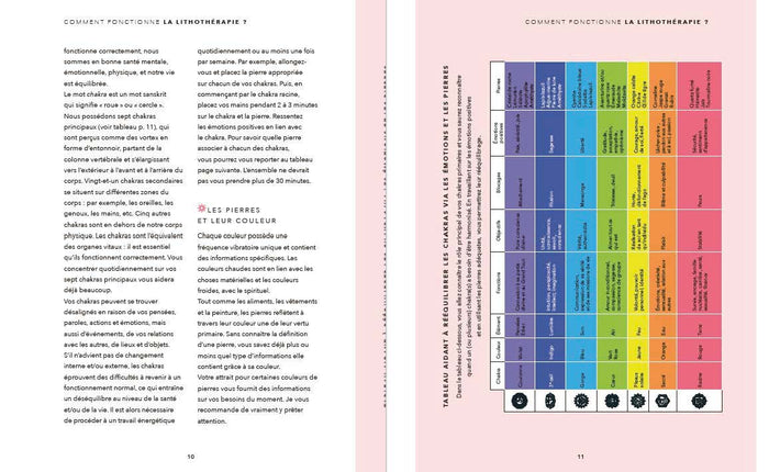 Coffret Ma pierre magique : Oeil de Tigre