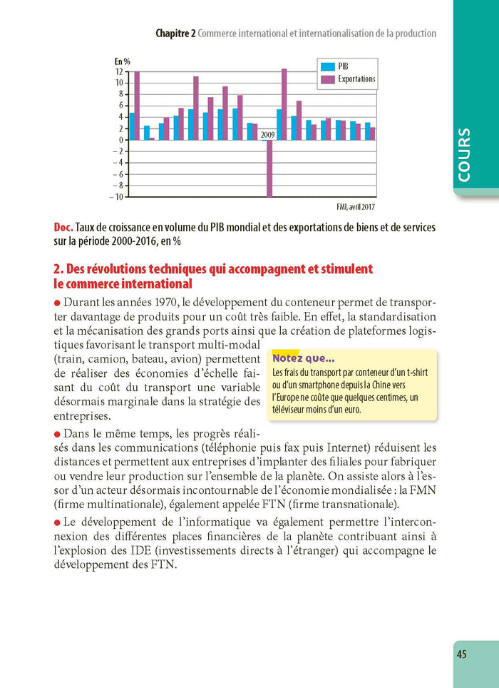SES Terminale - ABC Excellence