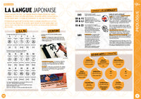 Manuel de survie du touriste à Tokyo