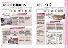 Manuel de survie du touriste à Tokyo