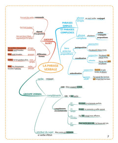 Mon kit 100 % réussite - Spécial orthographe