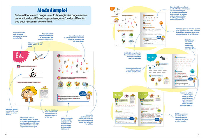 Ma méthode de lecture