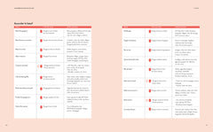 Les vins et les mets en 2500 accords