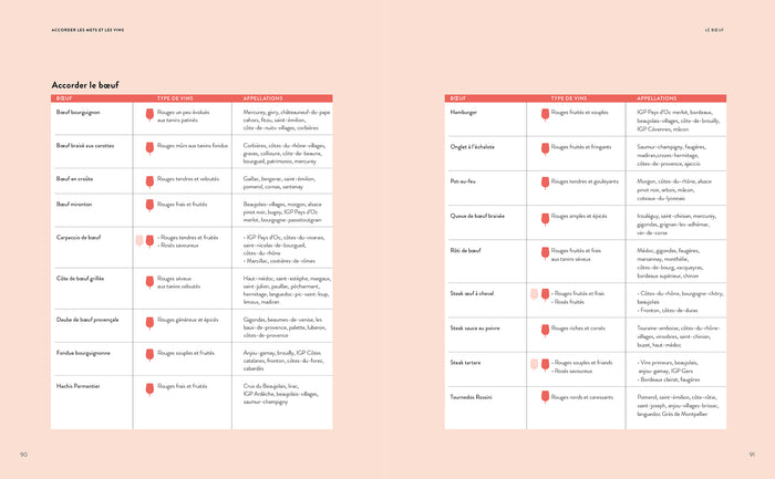Les vins et les mets en 2500 accords