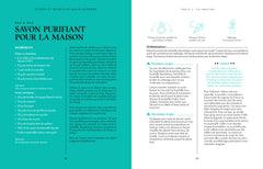 Rituels et secrets de magie moderne