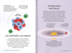 La physique quantique en 101 infographies - Guides graphiques Larousse