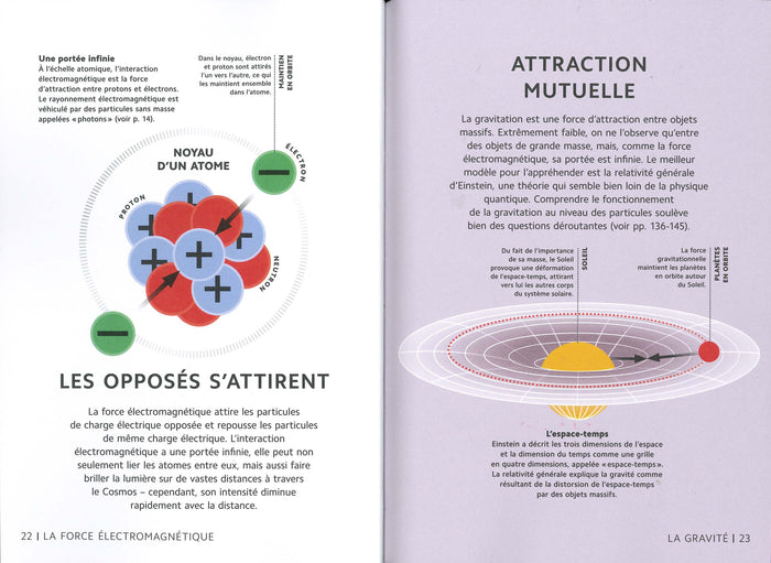 La physique quantique en 101 infographies - Guides graphiques Larousse