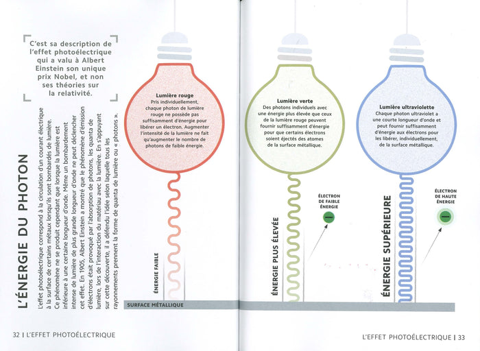 La physique quantique en 101 infographies - Guides graphiques Larousse