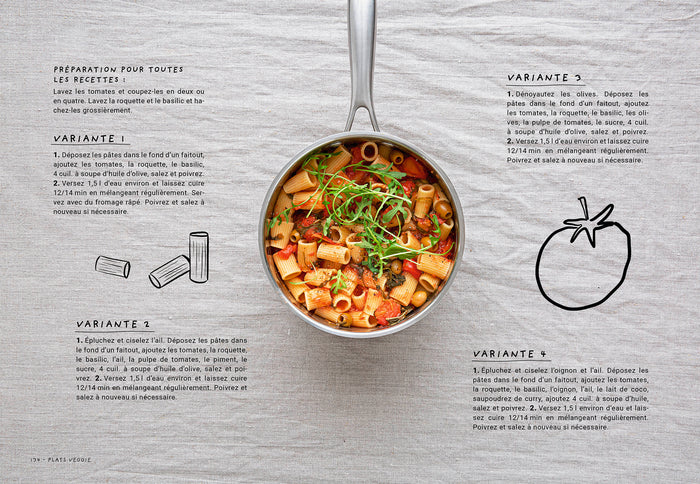 Recettes sans courses