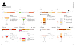 Le grand cours de cocktails