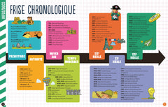 Le super livre C'est pas sorcier