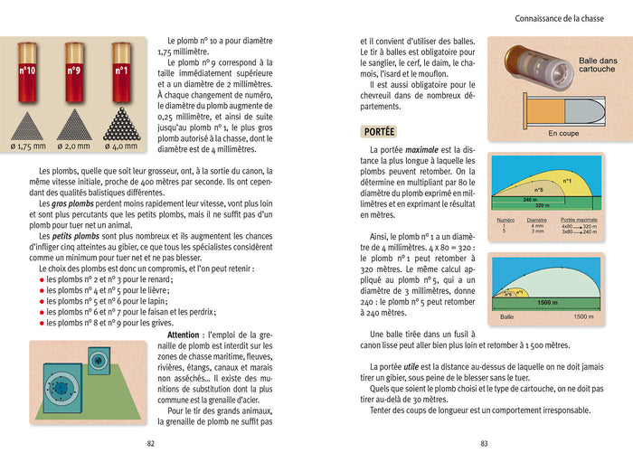 L'examen du permis de chasser 2023: Préparation officielle