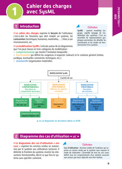 Objectif BAC 2023 Term STI2D Toutes les matières