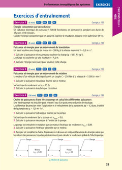 Objectif BAC 2023 Term STI2D Toutes les matières