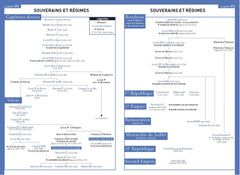 Le petit Larousse de l'Histoire de France