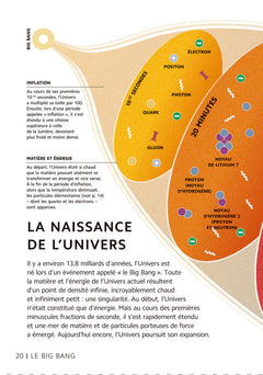 L'Astronomie en 101 infographies
