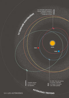 L'Astronomie en 101 infographies
