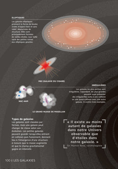 L'Astronomie en 101 infographies