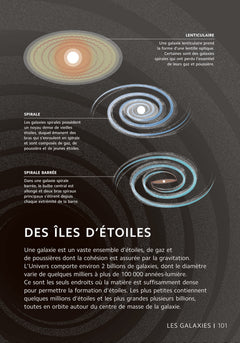 L'Astronomie en 101 infographies