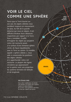 L'Astronomie en 101 infographies