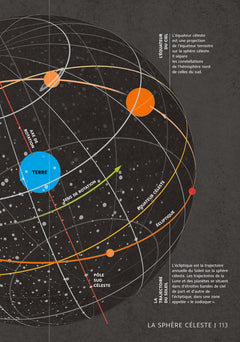 L'Astronomie en 101 infographies