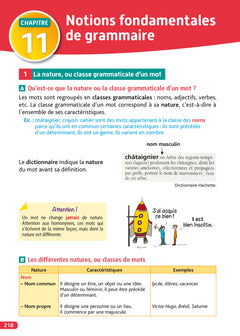 Objectif Bac 2023 - Français écrit et oral 1res STMG - STI2D - ST2S - STL - STD2A - STHR