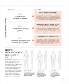 La science de la musculation